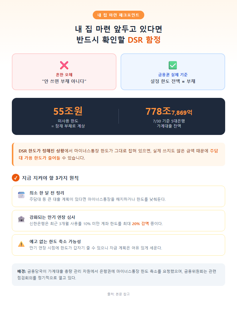 4. 내 집 마련 앞두고 있다면 반드시 확인할 DSR 함정