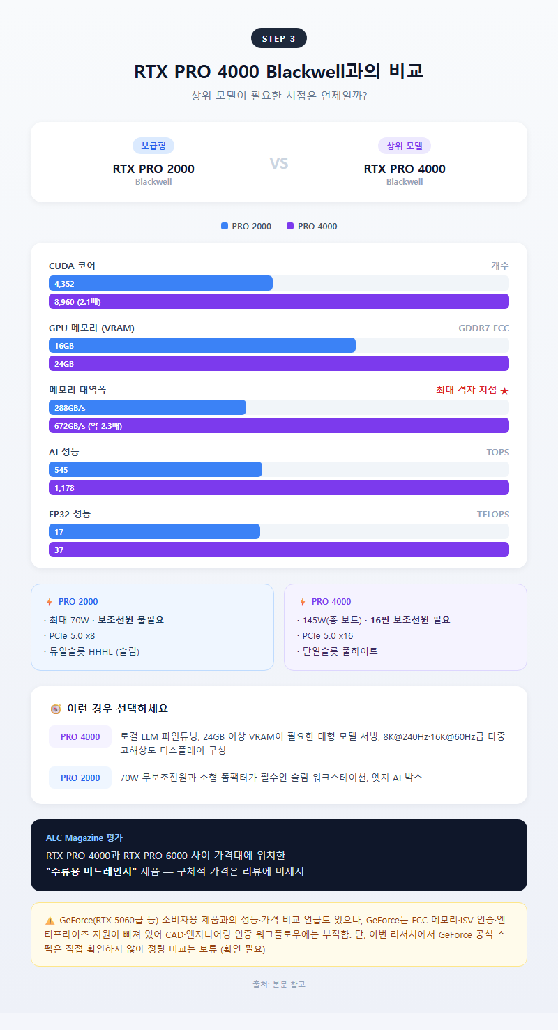 3. 전세대 대비 성능 향상폭 — 공칭치와 실측치의 차이