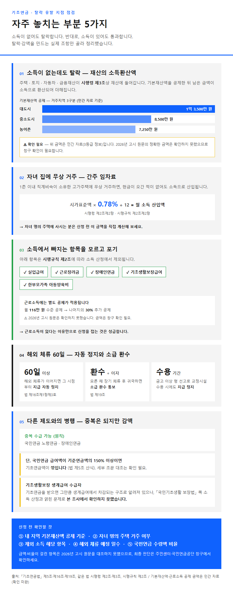 자주 놓치는 부분