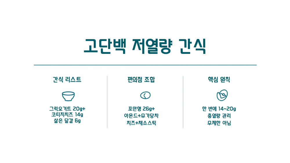 3. 고단백 저열량 간식 실전 리스트와 편의점 조합
