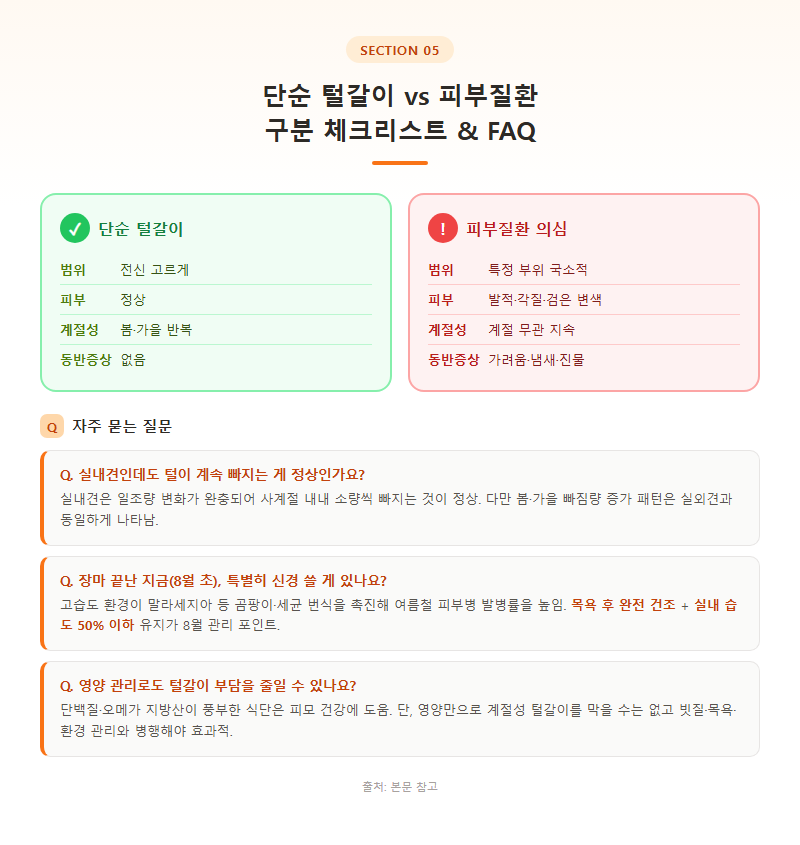 5. 단순 털갈이 vs 피부질환, 구분 체크리스트와 FAQ