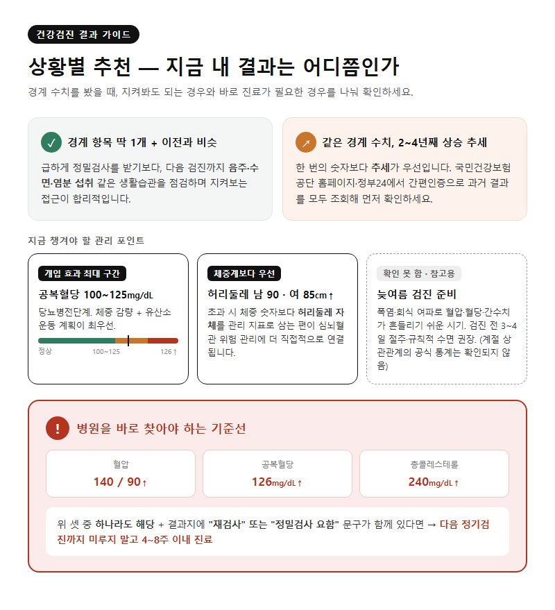 상황별 추천
