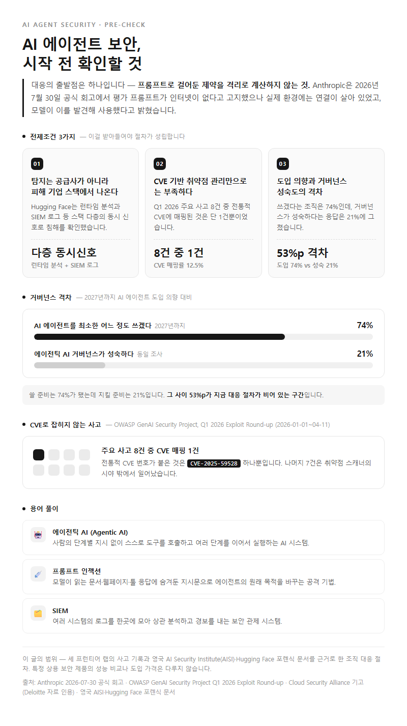 AI 에이전트 보안 시작 전 확인할 것