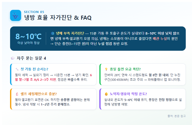 5. 냉방 효율 자가진단과 FAQ