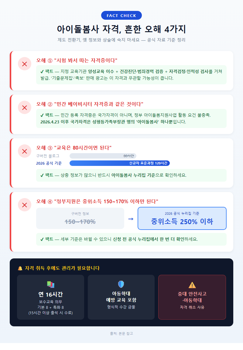5. 흔한 오해 바로잡기