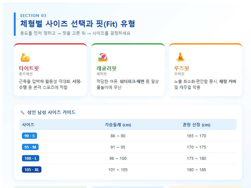 3. 체형별 사이즈 선택과 핏(Fit) 유형
