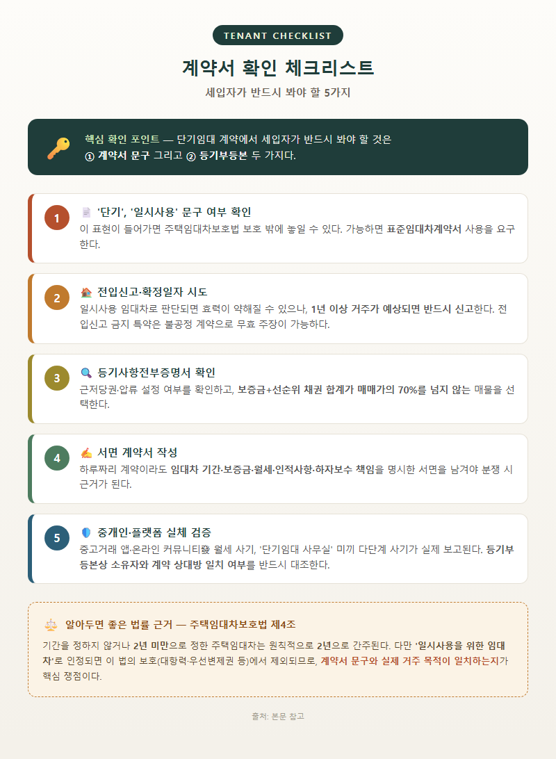 3. 계약서 확인 체크리스트 — 세입자가 반드시 봐야 할 5가지