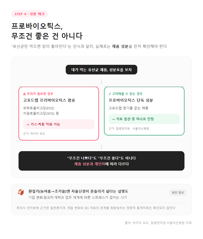 4. 프로바이오틱스, 무조건 좋은 건 아니다