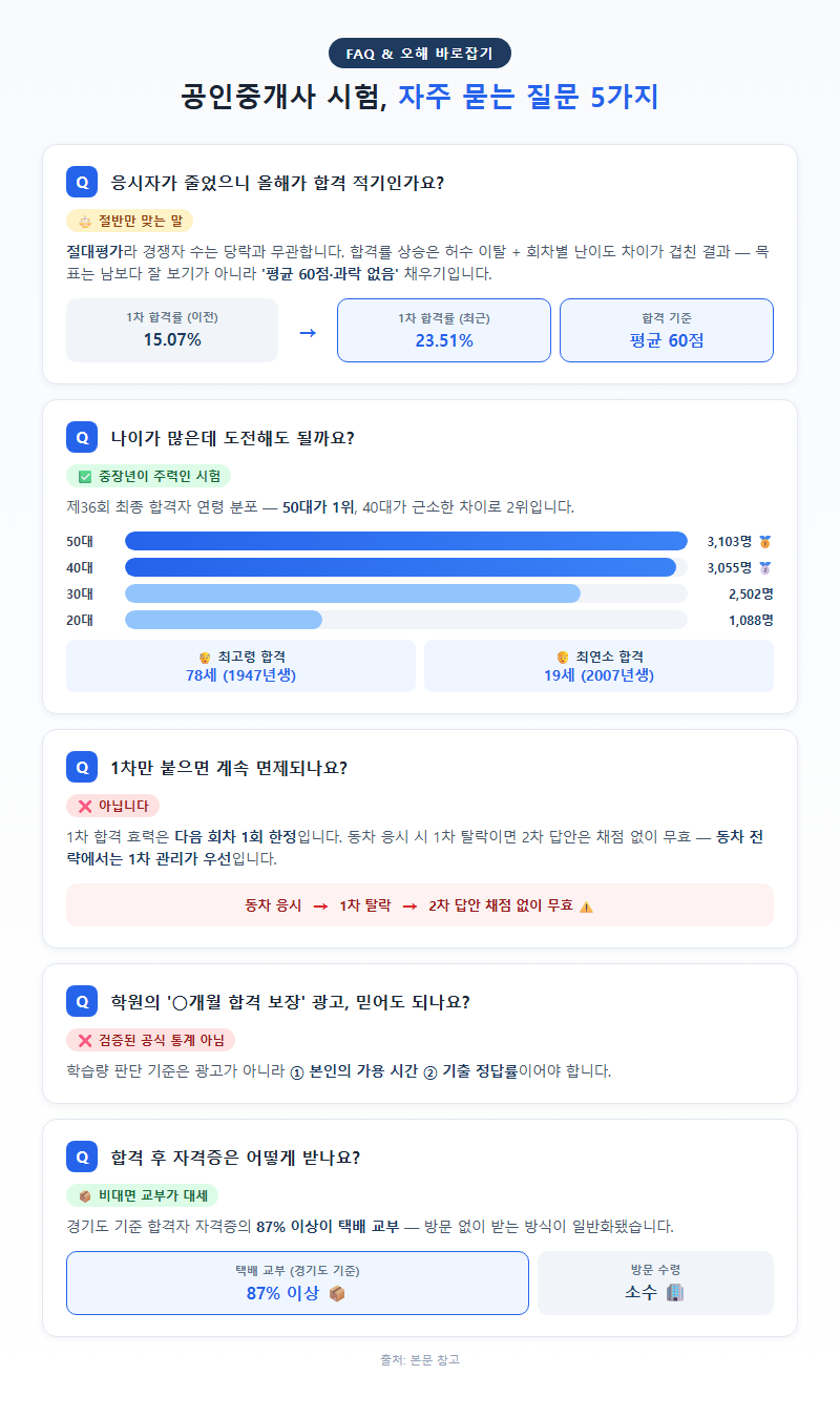 5. 자주 묻는 질문(FAQ)과 오해 바로잡기