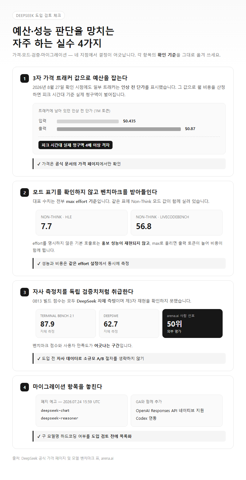 자주 하는 실수