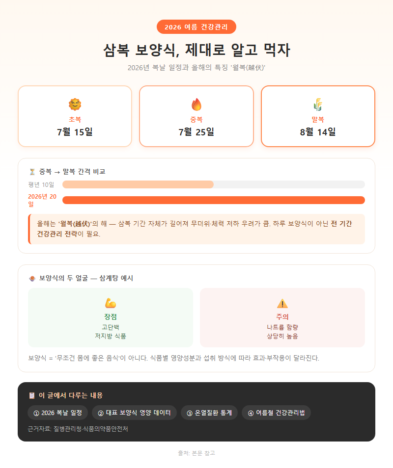 보양식추천 개요