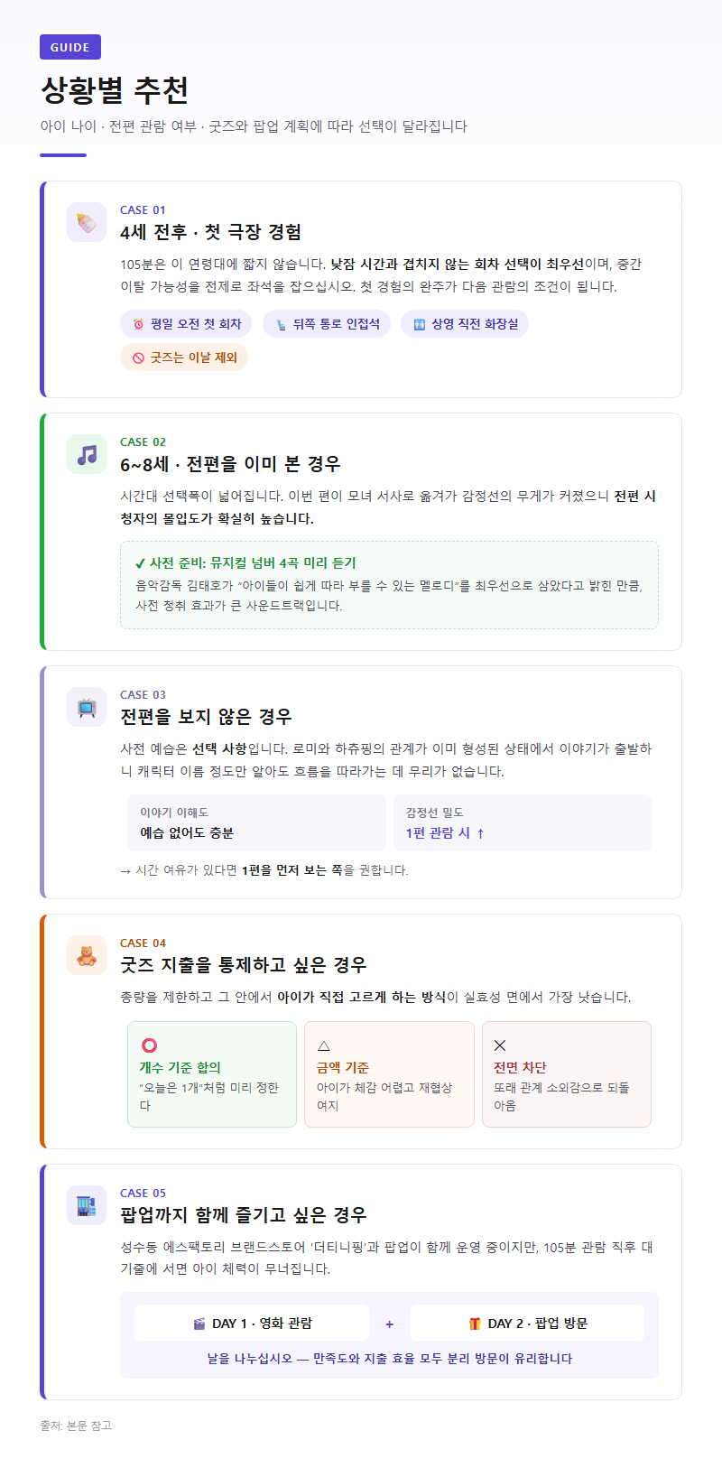 상황별 추천