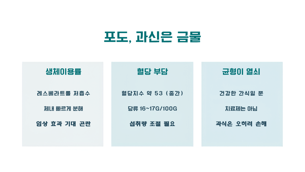 3. 몸에 좋다면서 왜 조심하라고 할까: 혈당과 생체이용률의 진실