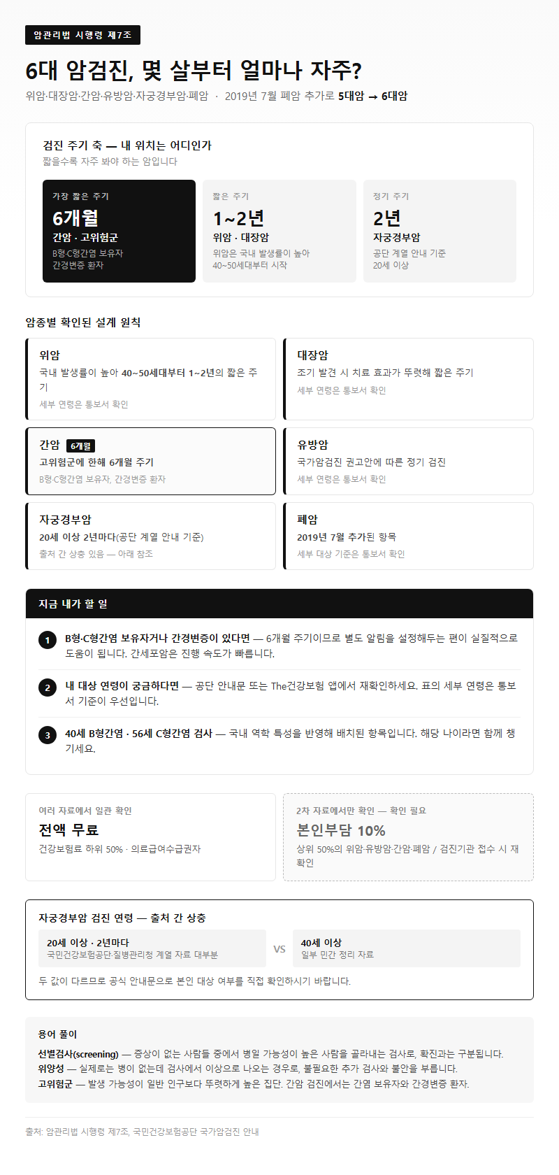Q4. 6대 암검진은 몇 살부터, 얼마나 자주 받나요?
