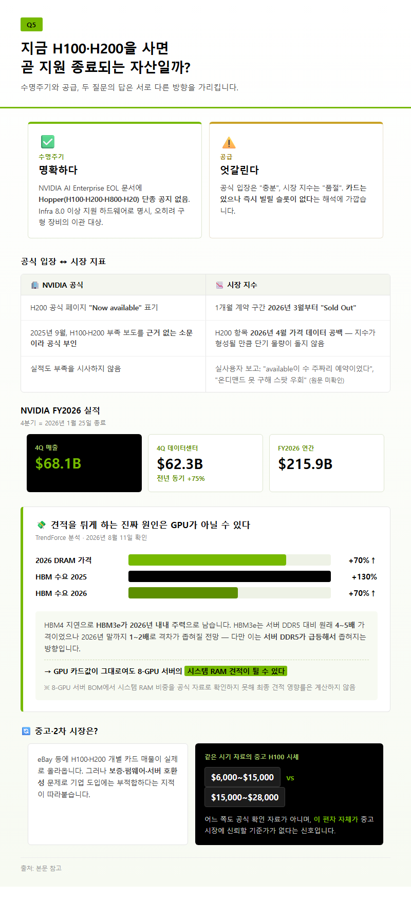 Q5. "Now available"이라는데 왜 실제로는 바로 못 빌립니까