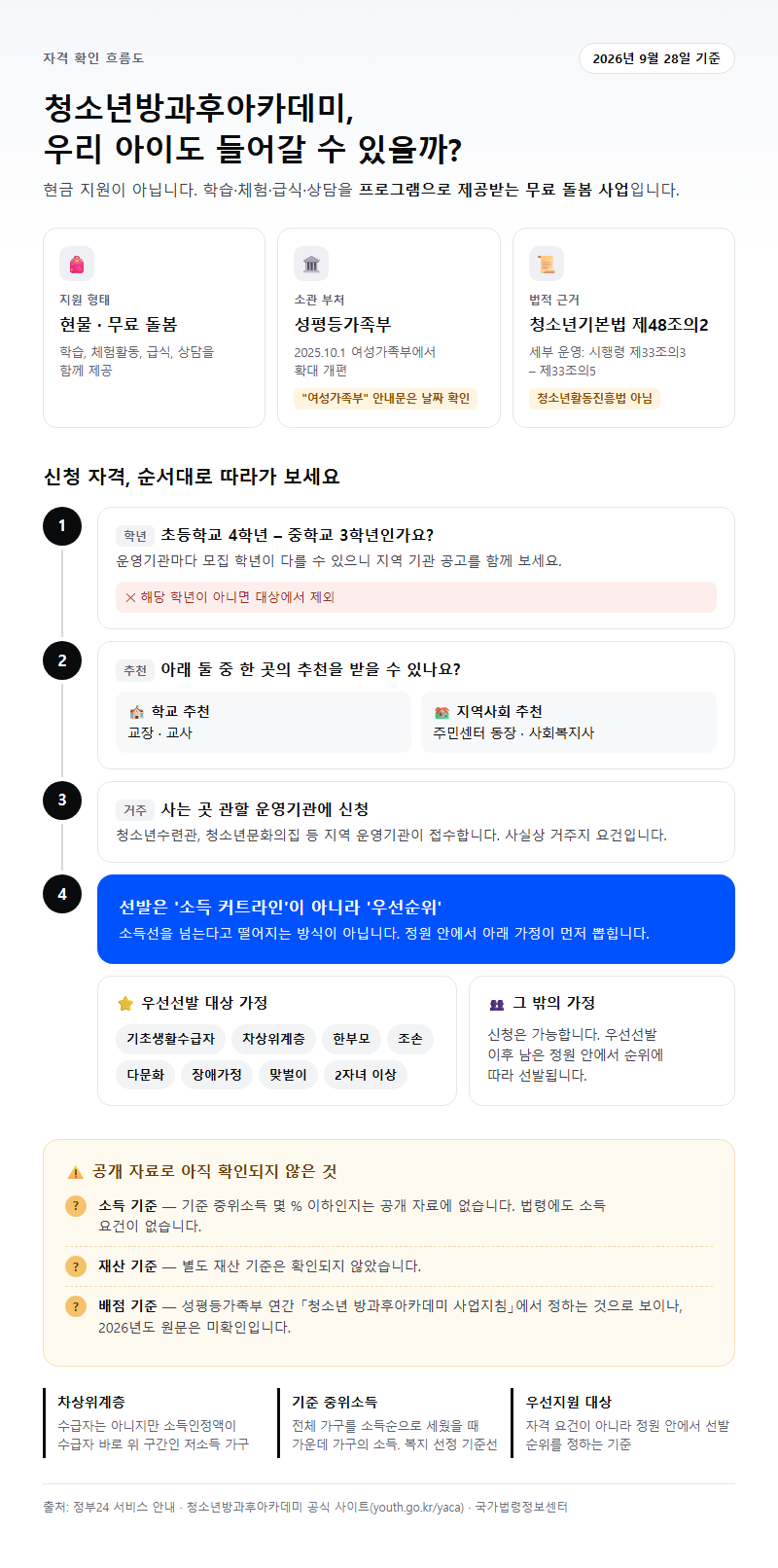 청소년방과후아카데미 시작 전 확인할 것