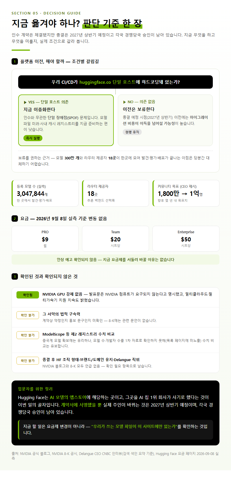 5. 상황별 판단 기준과 자주 묻는 질문