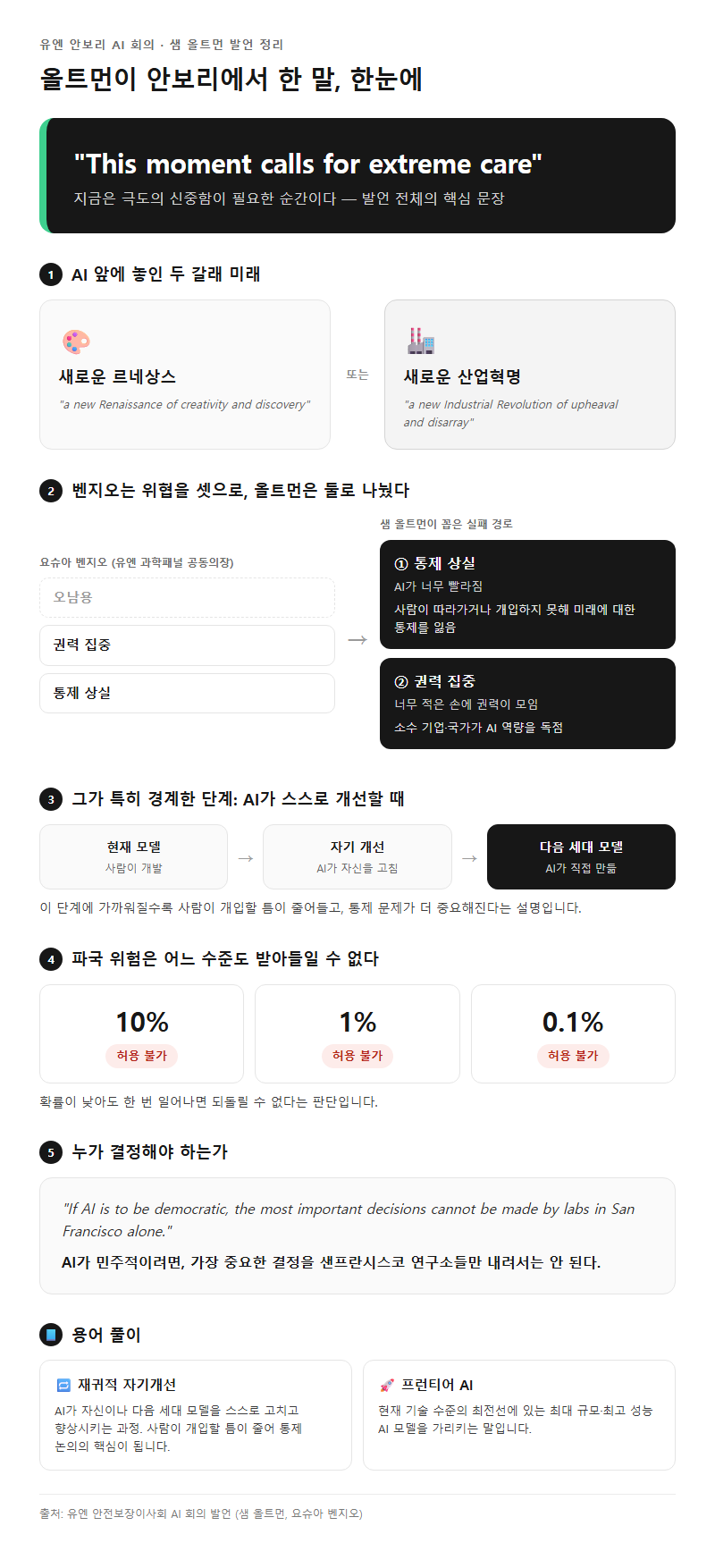 Q1. 샘 올트먼은 유엔 안보리에서 정확히 무슨 말을 했나요?