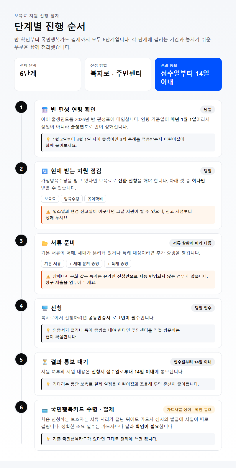 단계별 진행 순서