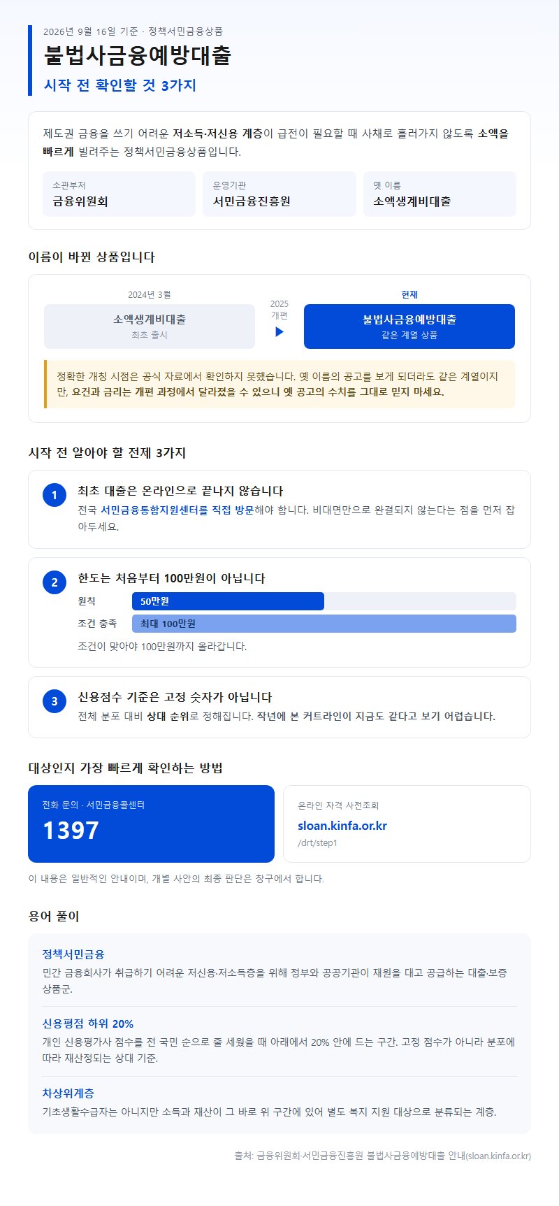 불법사금융예방대출 시작 전 확인할 것