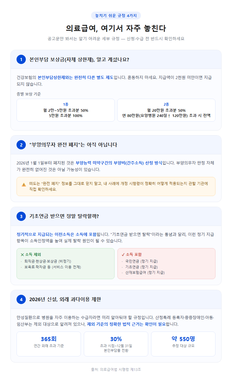 자주 놓치는 부분