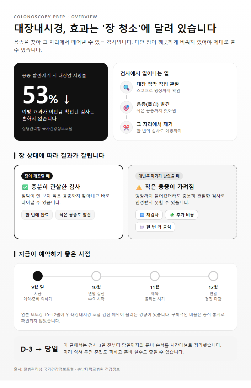 대장내시경준비 개요