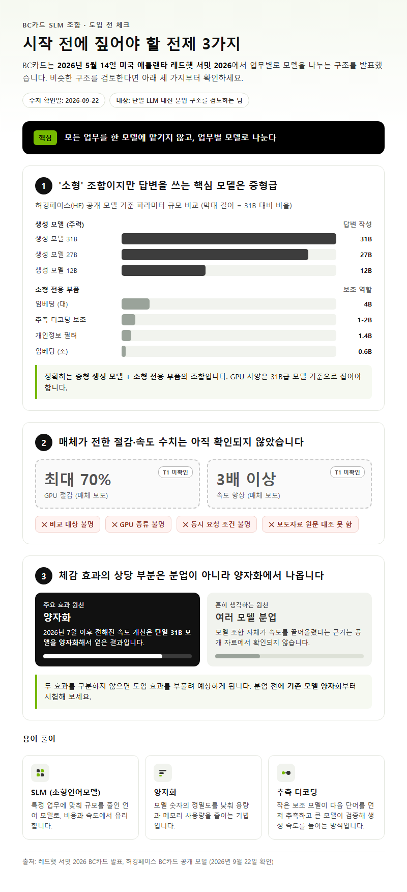BC카드SLM조합 시작 전 확인할 것