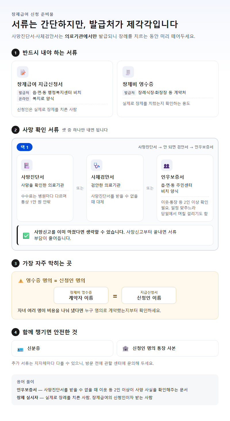 준비물·필요 서류