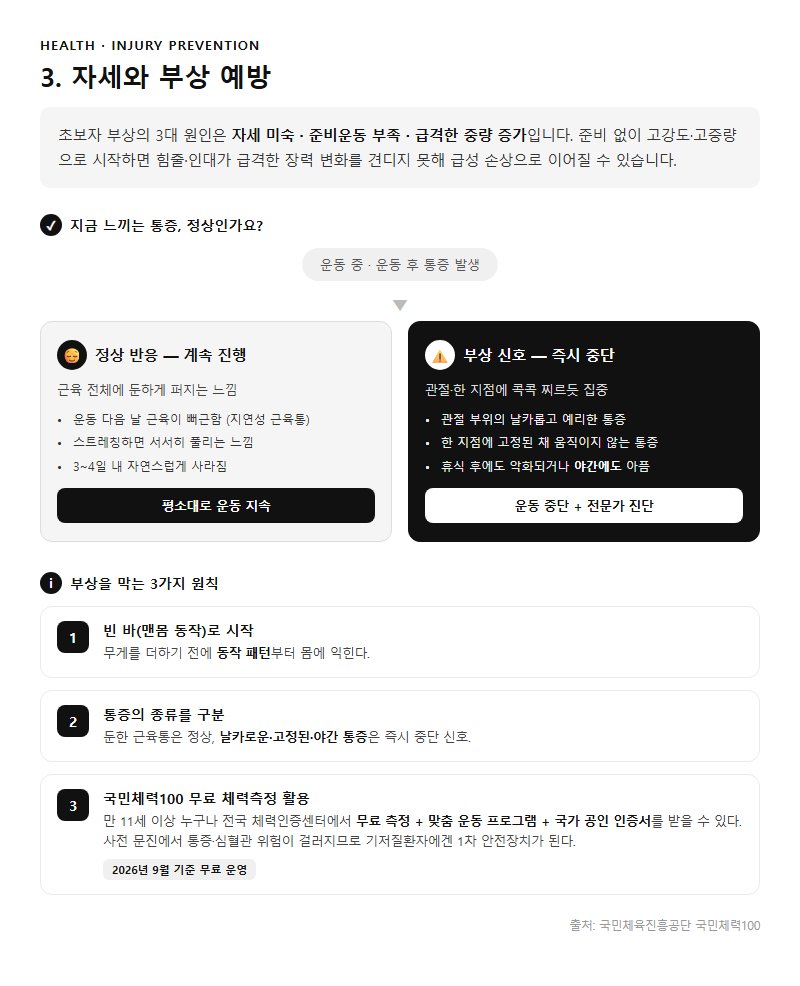 3. 자세와 부상 예방