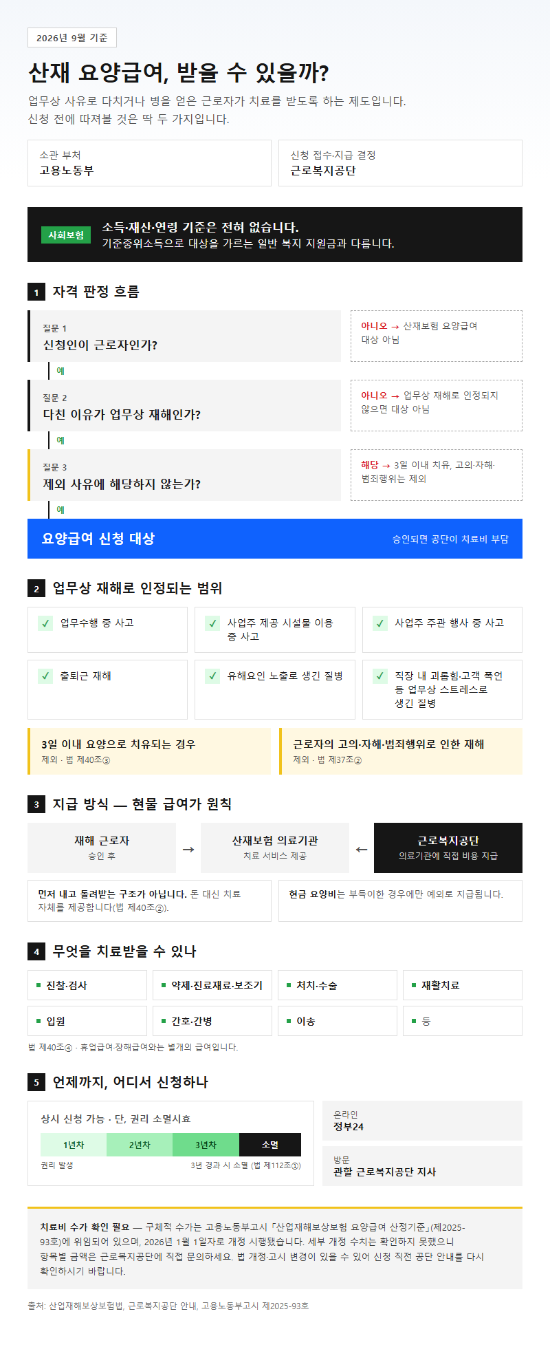 산재요양급여 시작 전 확인할 것