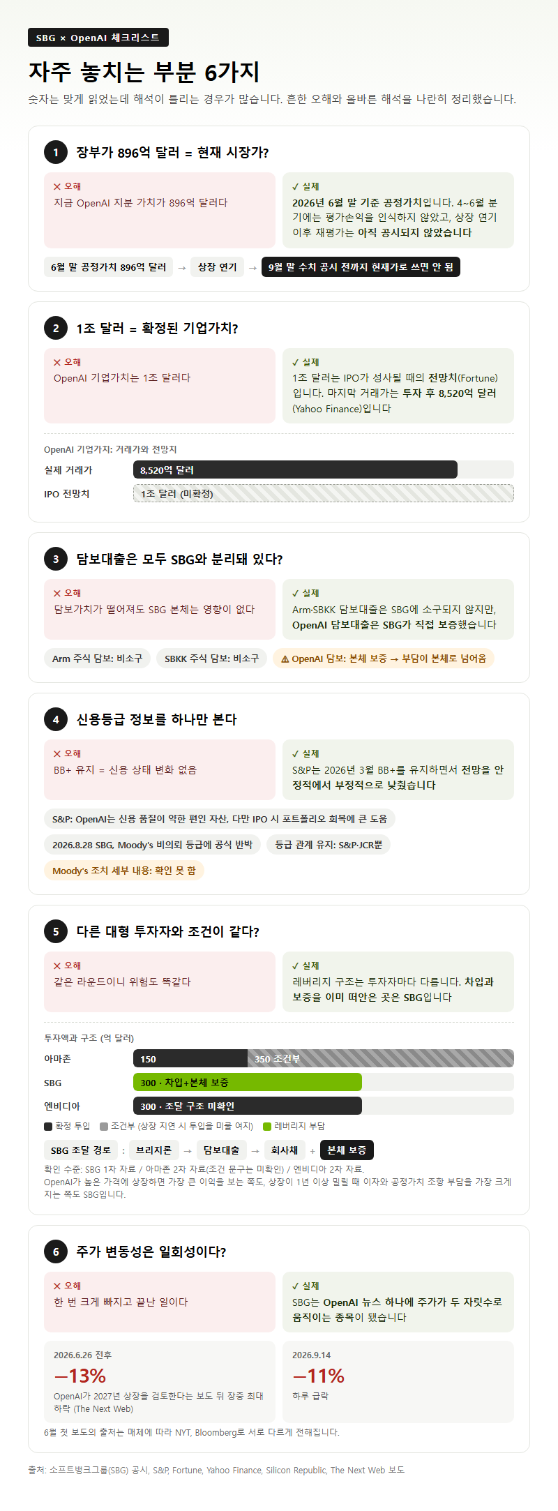 자주 놓치는 부분