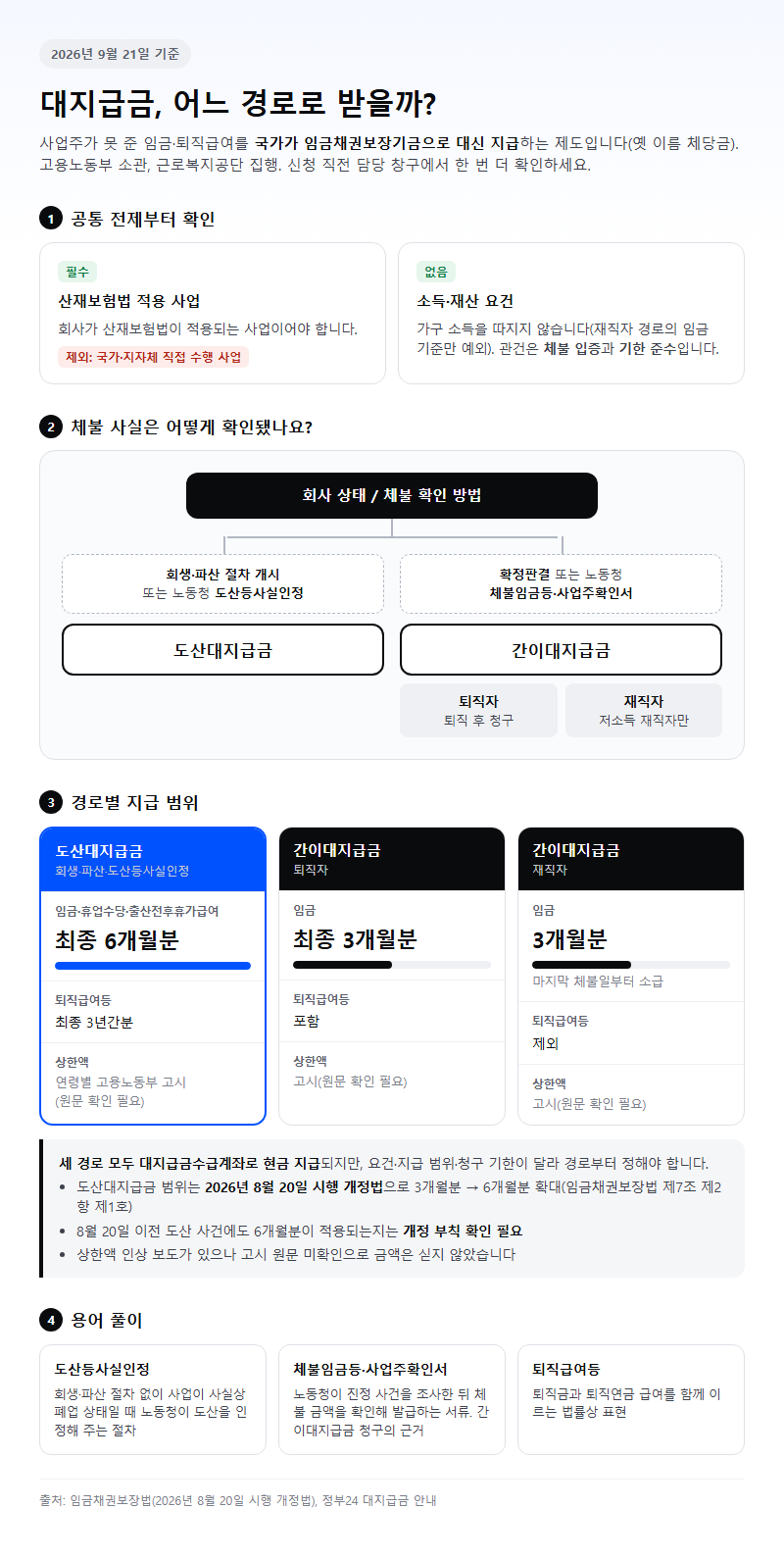 대지급금 시작 전 확인할 것