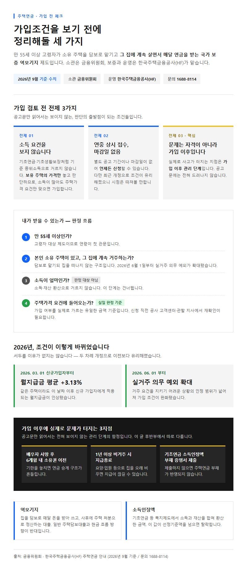 주택연금 가입조건 시작 전 확인할 것