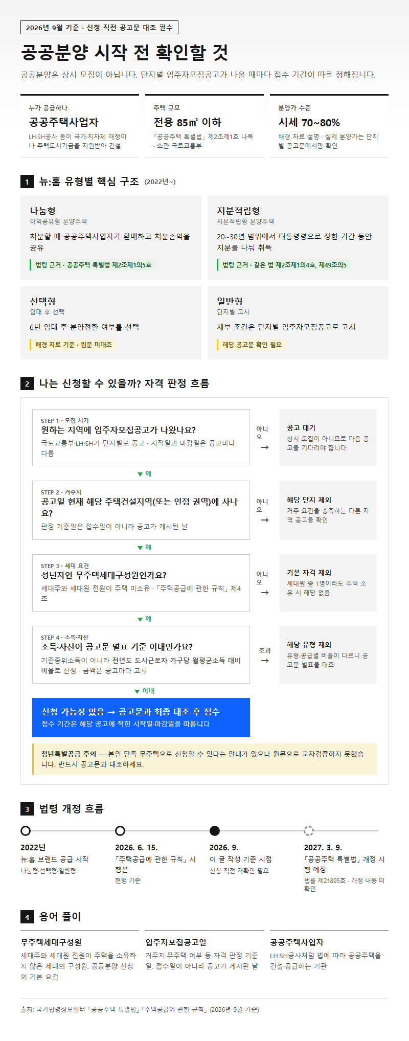 공공분양 시작 전 확인할 것