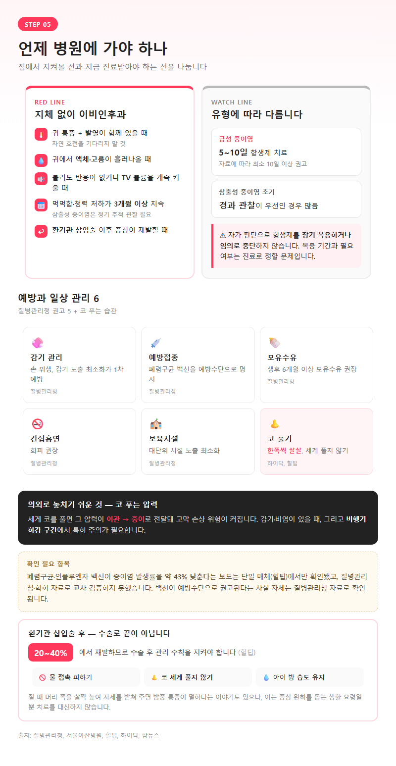 5. 언제 병원에 가야 하나 — 진료 기준과 예방