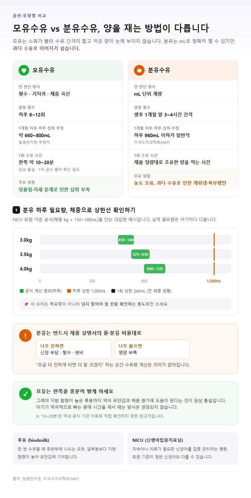 옵션·유형별 비교