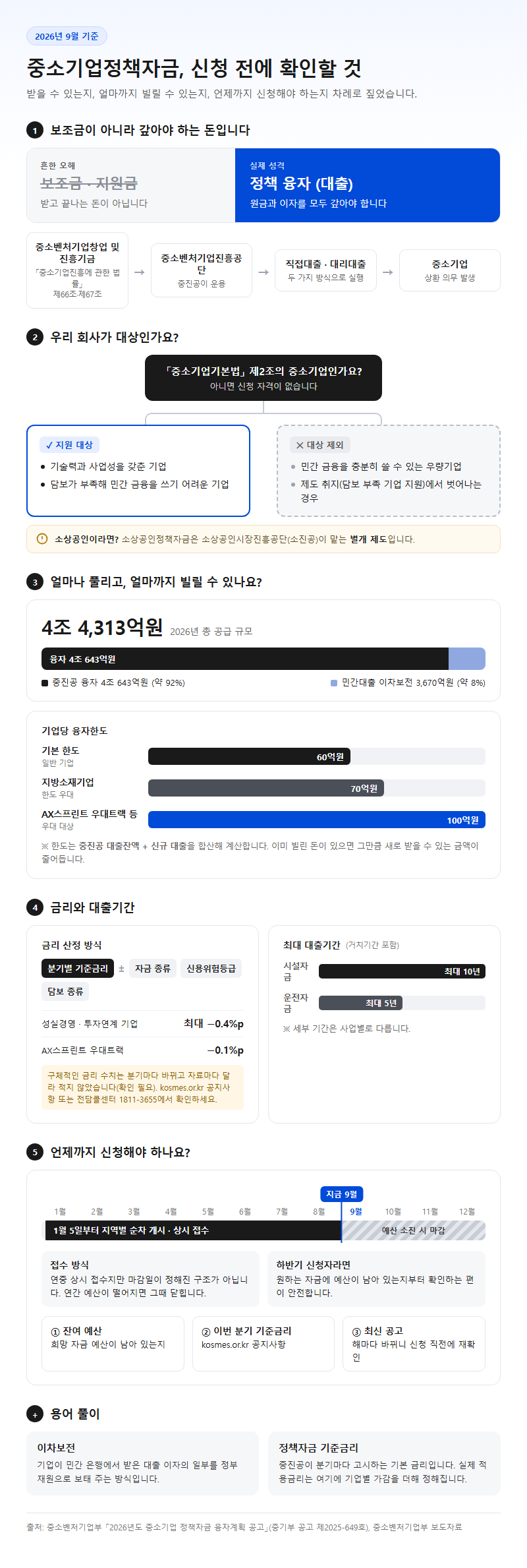 중소기업정책자금 시작 전 확인할 것