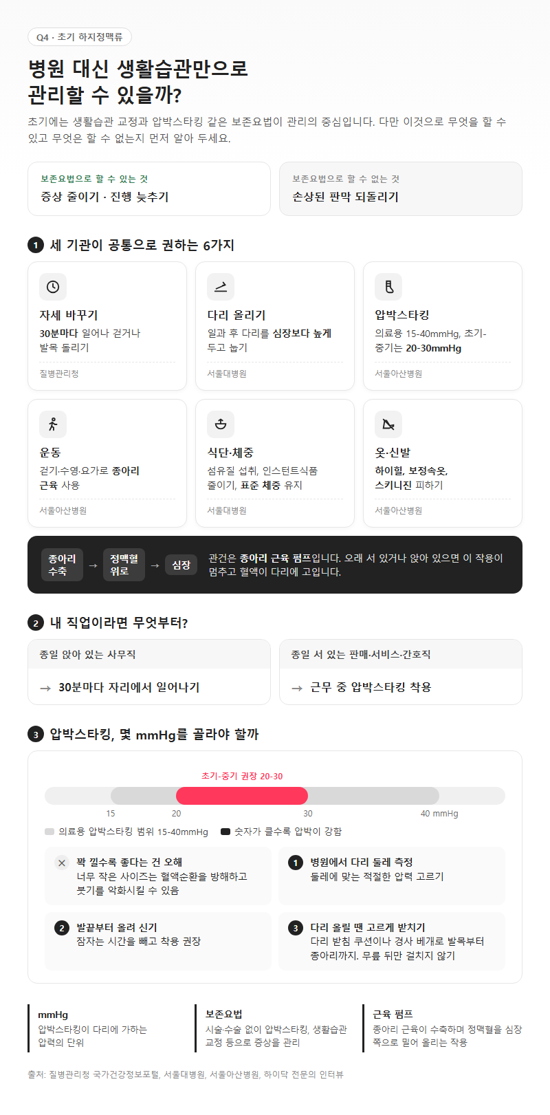 Q4. 초기라면 병원 대신 생활습관만으로 관리할 수 있나요?