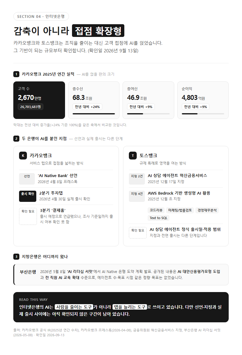4. 인터넷은행 — 감축이 아니라 접점 확장형
