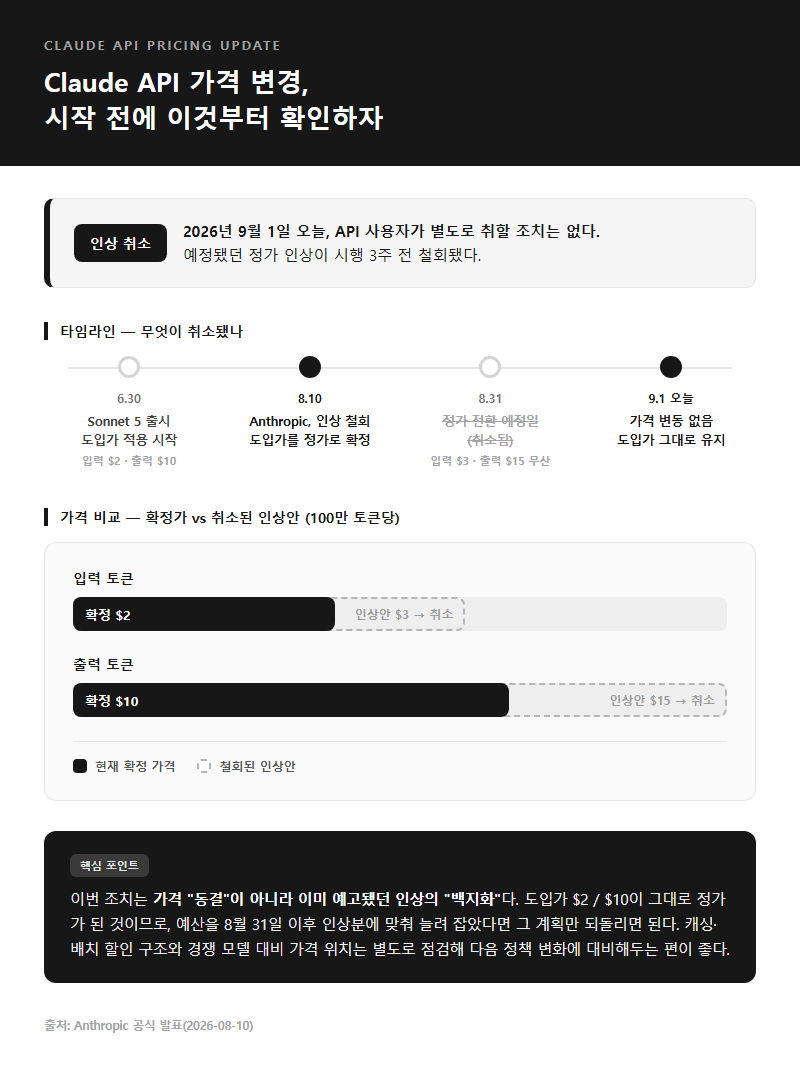 Claude API 가격 변경, 시작 전에 이것부터 확인하자