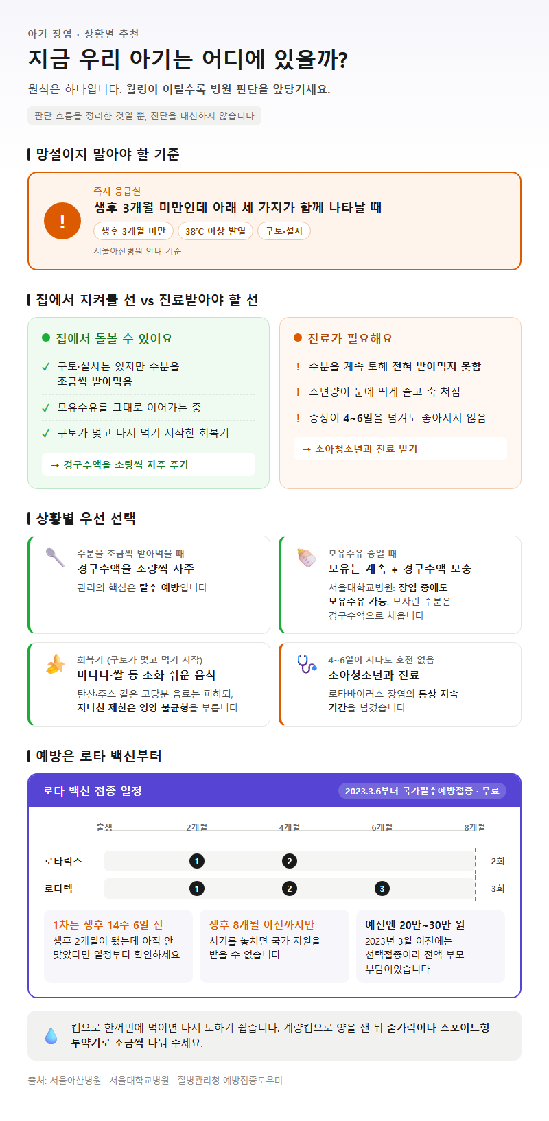 상황별 추천