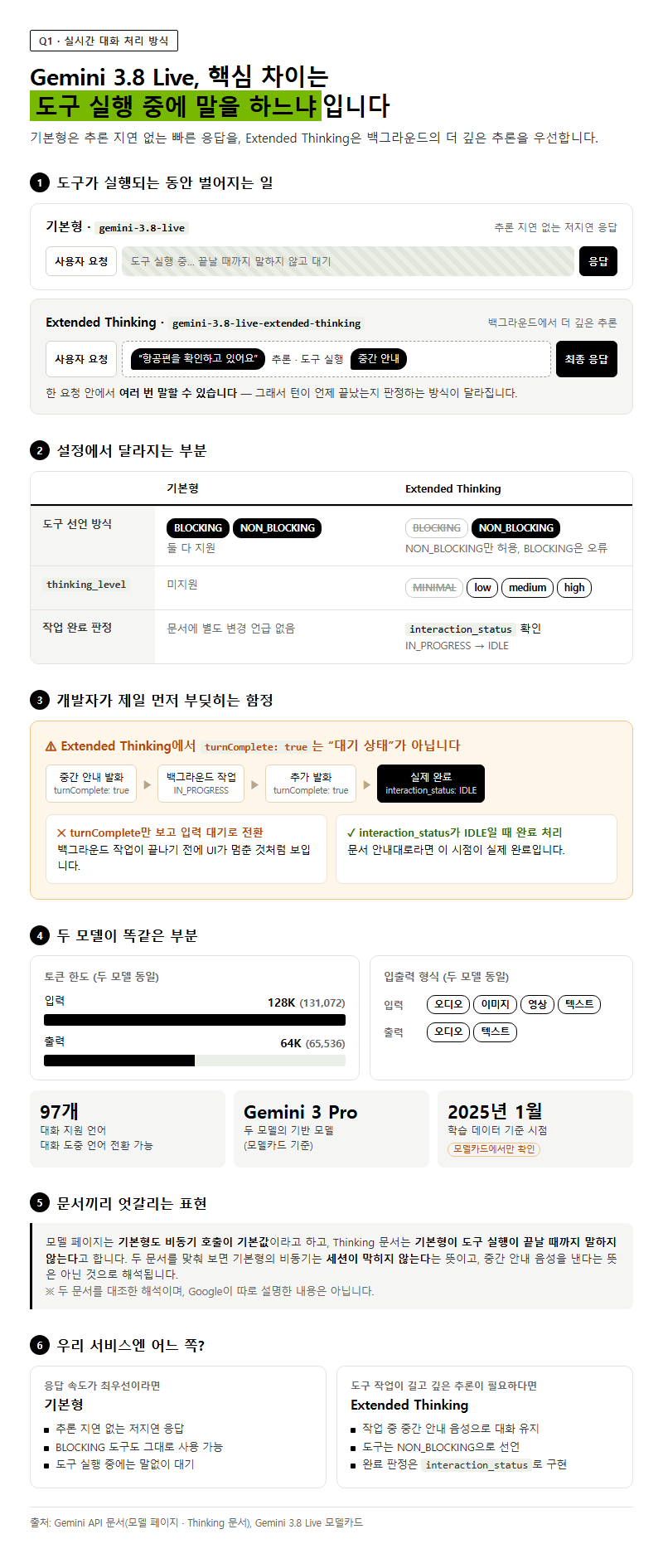 Q1. Gemini 3.8 Live와 Extended Thinking은 실시간 대화 처리 방식이 어떻게 다른가요?