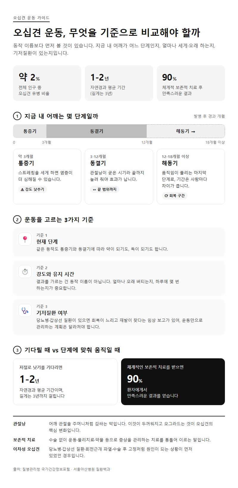 오십견운동, 무엇을 기준으로 비교해야 할까