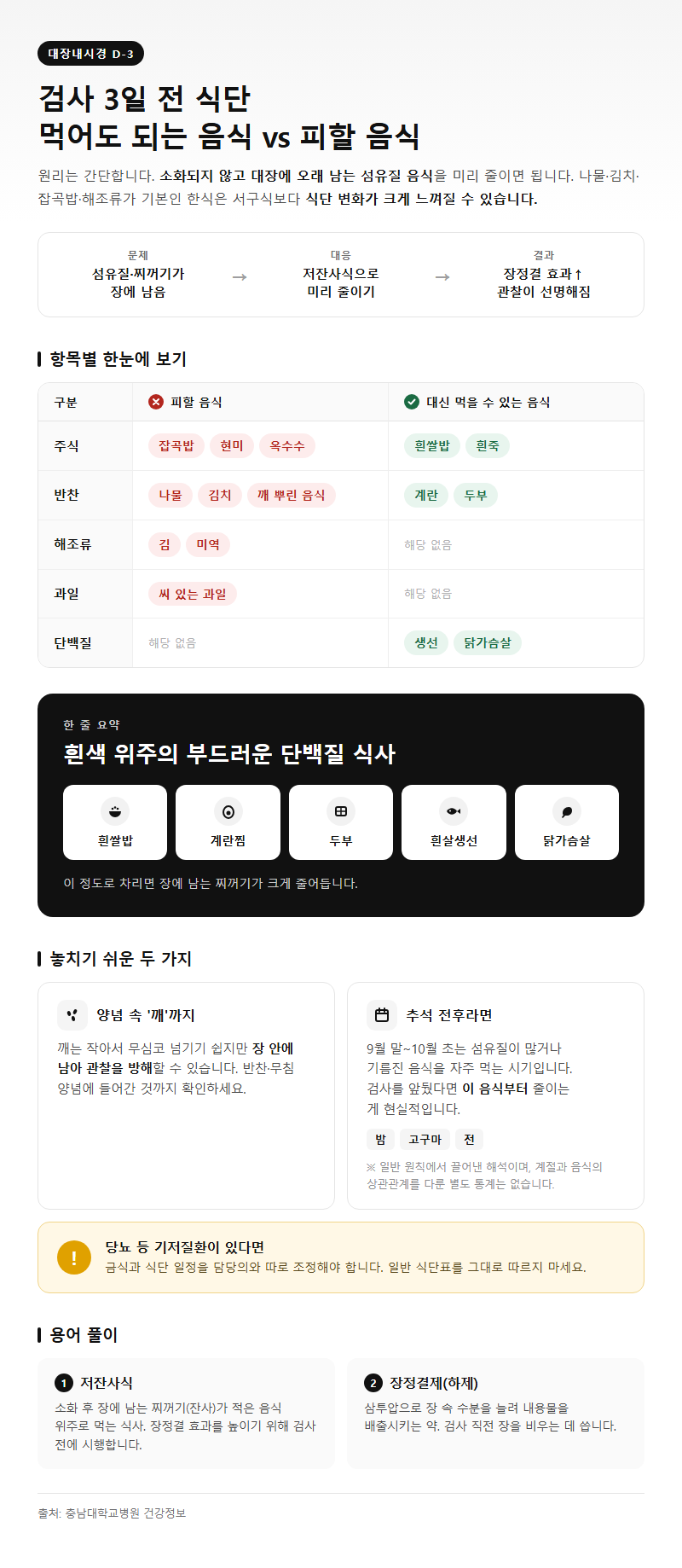 2. 대장내시경 3일 전 식단, 먹어도 되는 음식과 피할 음식