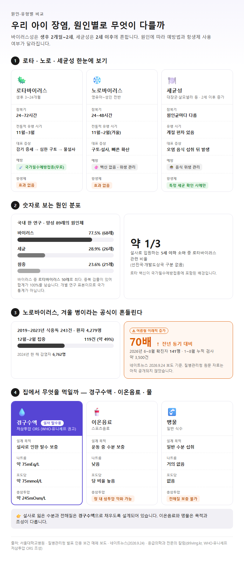 옵션·유형별 비교