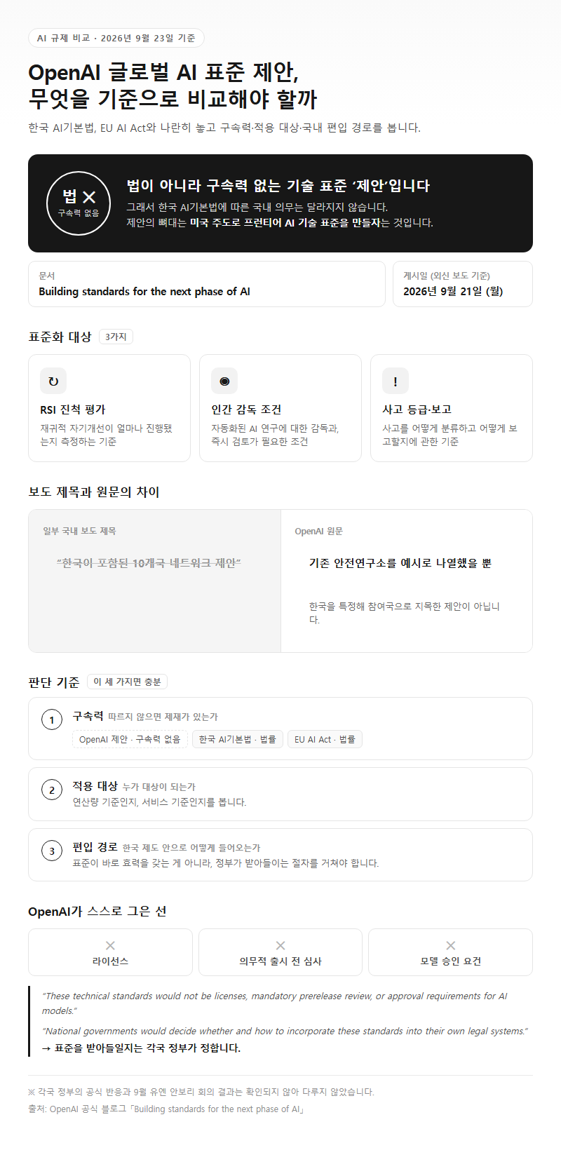 OpenAI글로벌AI표준제안, 무엇을 기준으로 비교해야 할까