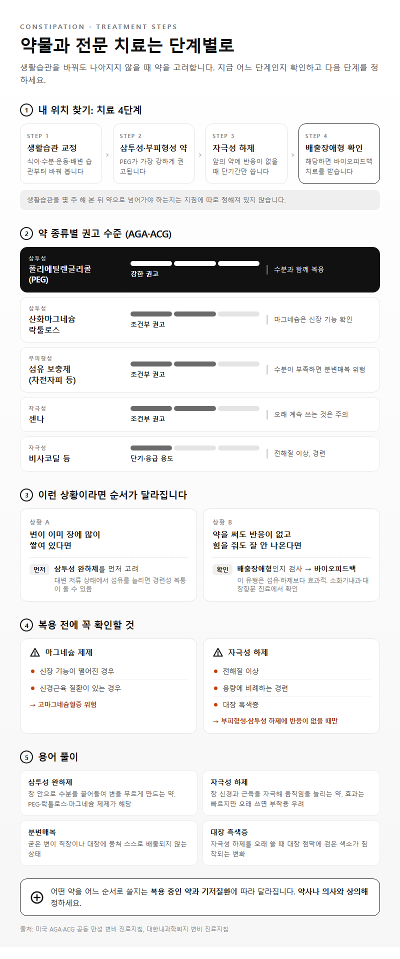 4. 약물과 전문 치료는 단계별로