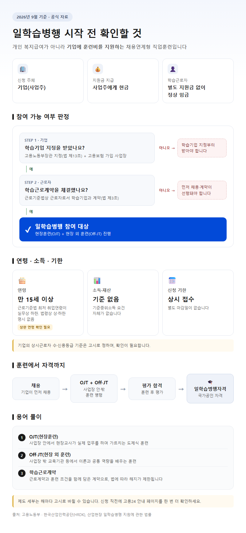 일학습병행 시작 전 확인할 것