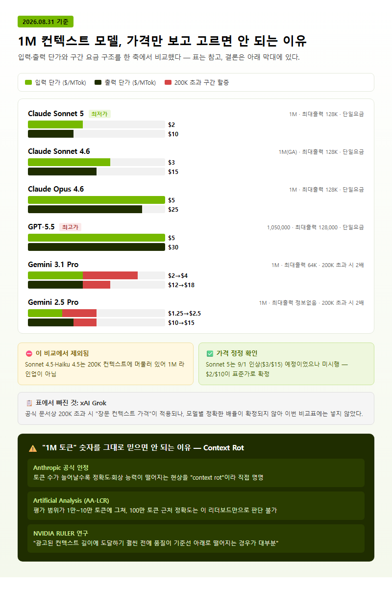 옵션·유형별 비교