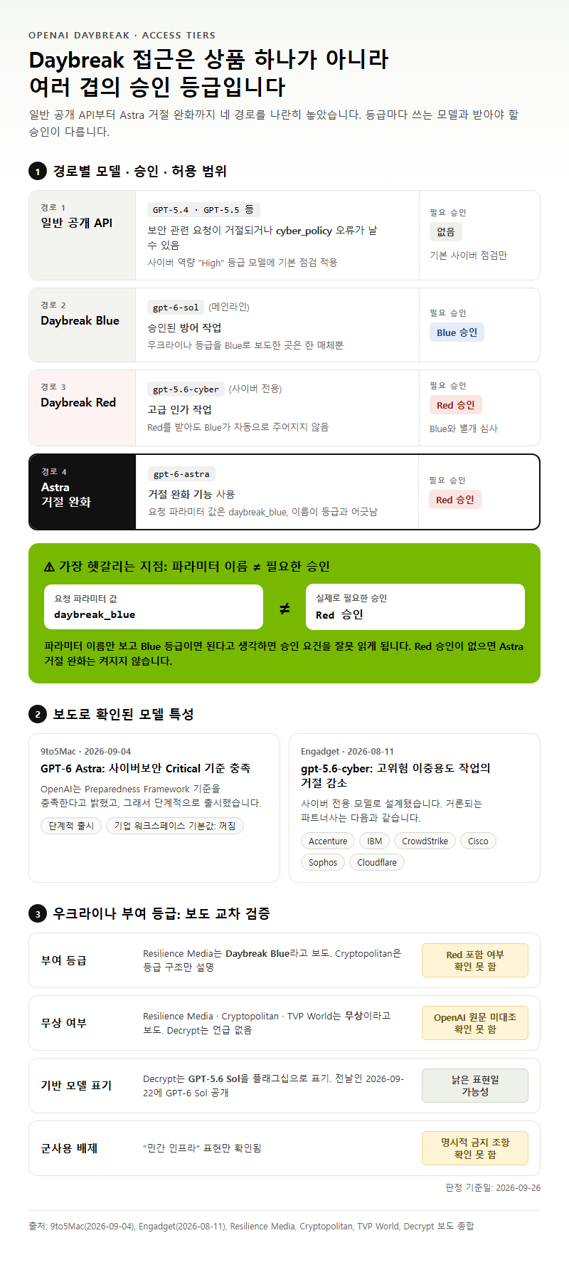 옵션·유형별 비교